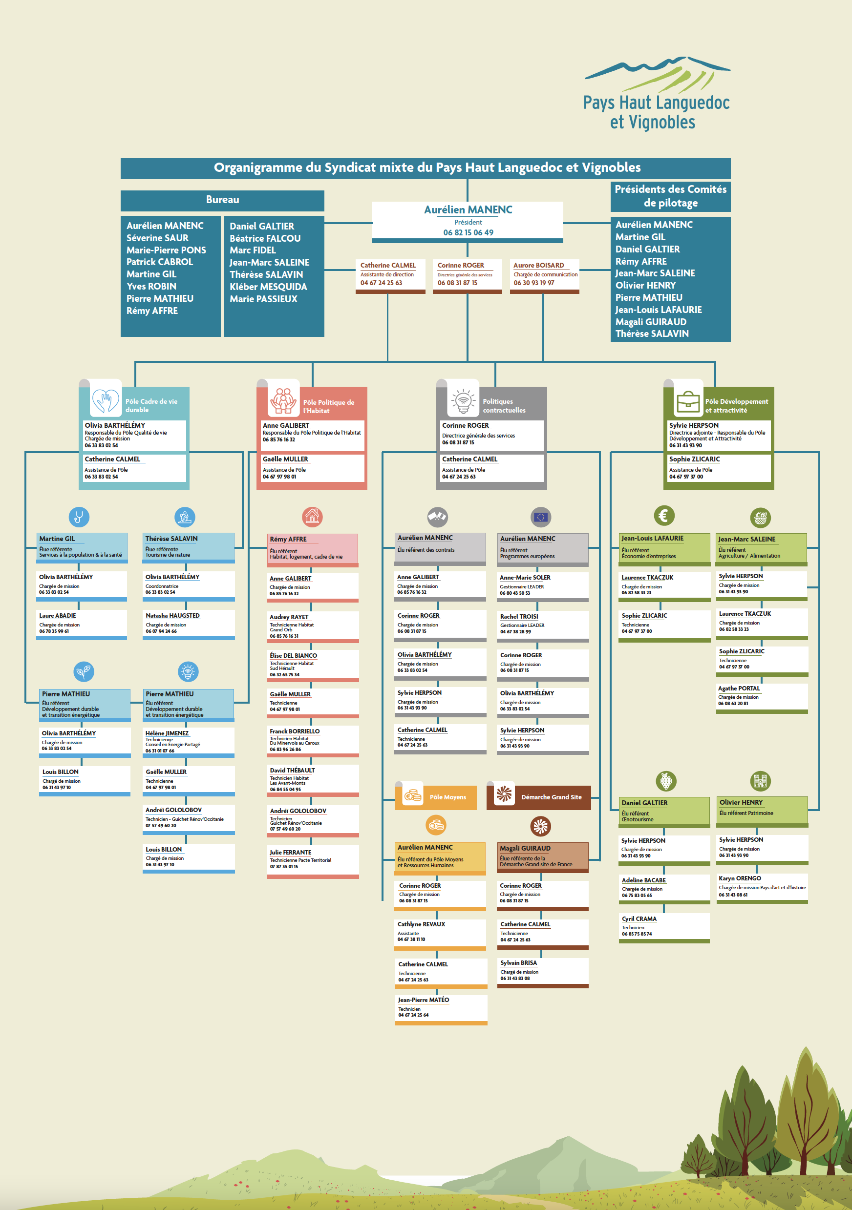 Organigramme Pays Organigramme